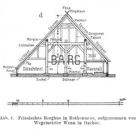 1913 Zeichnerische Bestandsaufnahme - Querschnitt Barghaus in Rothenmeer, Gemeinde Dammfleth, in der Wilstermarsch